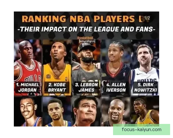 最新NBA赛季综述：超级球星表现引爆联盟新格局 多队强势崛起竞争激烈